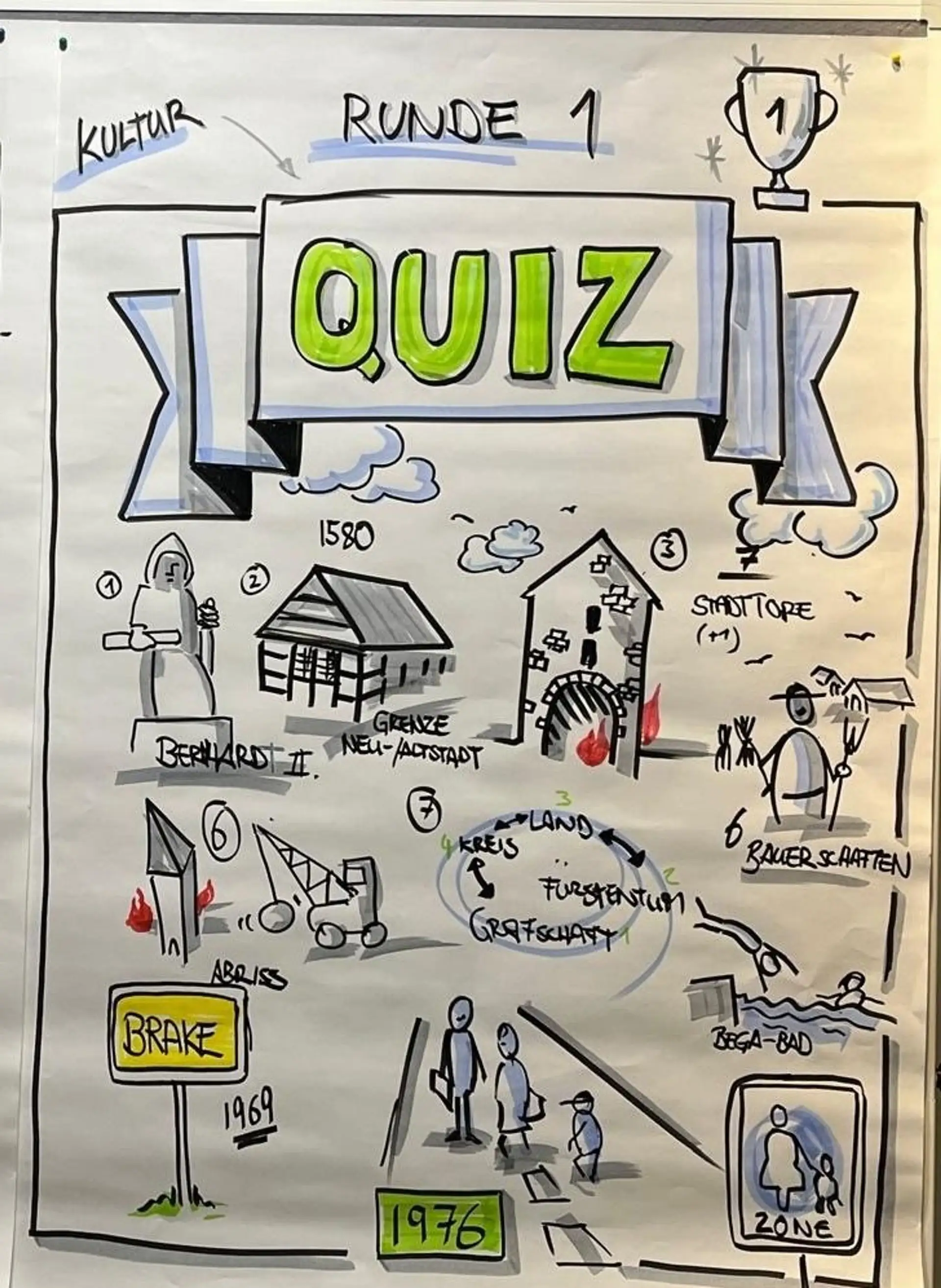 Kultur-Quiz in Lemgo: Team „Registino“ triumphiert